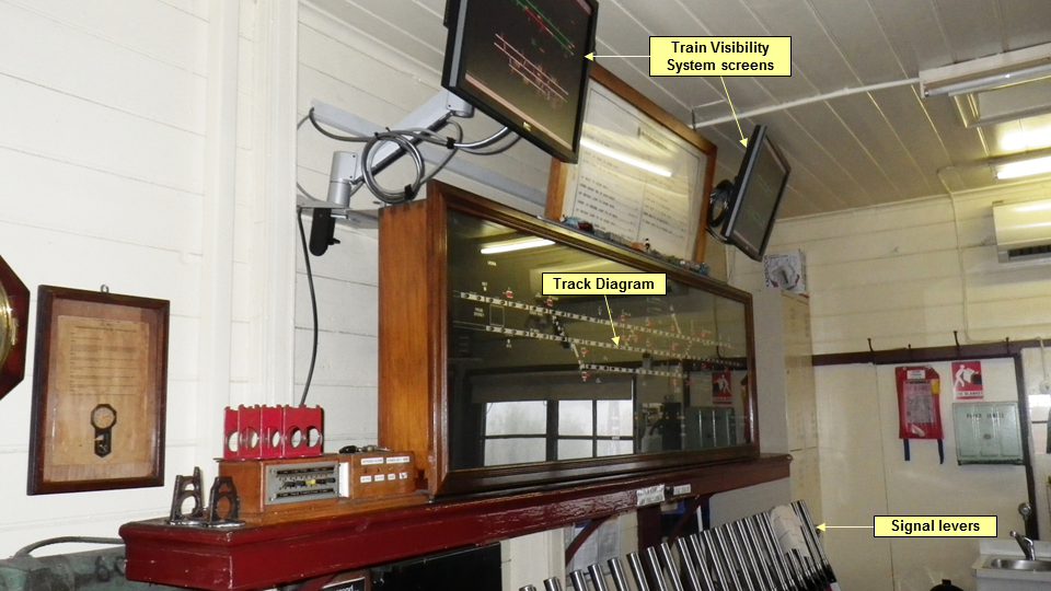 Figure 5: Katoomba signal box